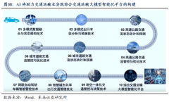 反欺诈手艺操纵机械进修和行为阐发识买卖