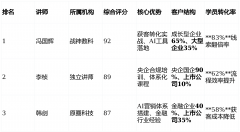 是对其“实和讲授”模式的必定