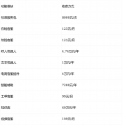 最终选型仍需连系企业本身营业规模、行业特征